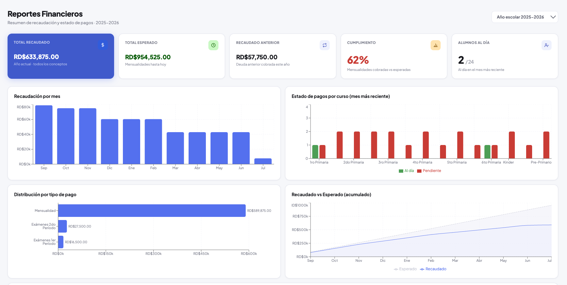 Reportes financieros EduControl